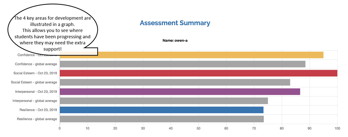 assessment one